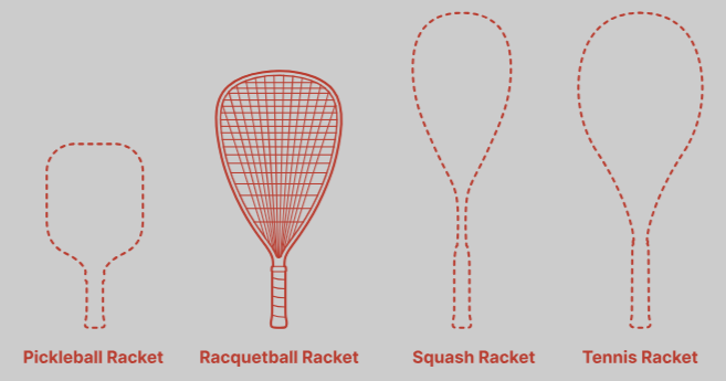 Racquet Comparison